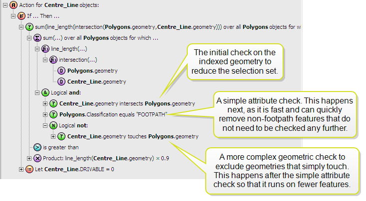 A rule demonstrating the value of putting simple checks before more complex ones. 